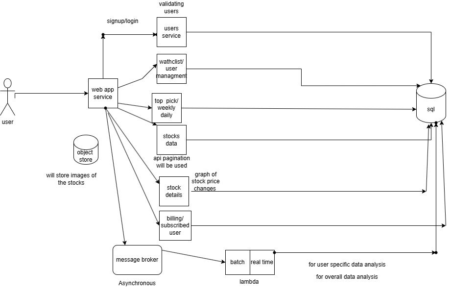 Documentation. Database Model | by Gautam Jha | Jul, 2024 | Medium