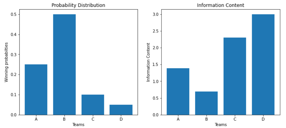 Why Cross Entropy Loss?. While solving classification problems… | by ...