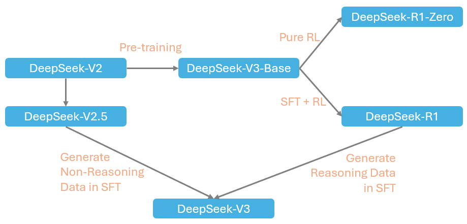 DeepSeek Explained 5: DeepSeek-V3-Base | by Shirley Li | Data Science ...