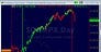 Has the market topped as the NYSI signals sell and the #SimpleOptionsDayTrade has its greatest day…