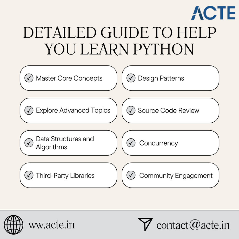 Decoding the Complexities of Advanced Python Programming | by Divyarams ... image.