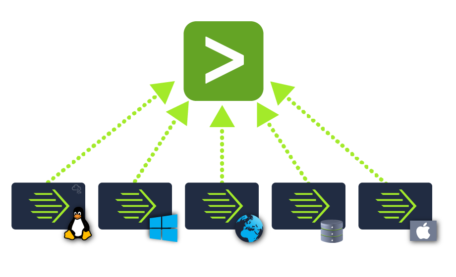 Splunk: The Basics | Complete TryHackMe Walkthrough | by 0xRahuL | Medium