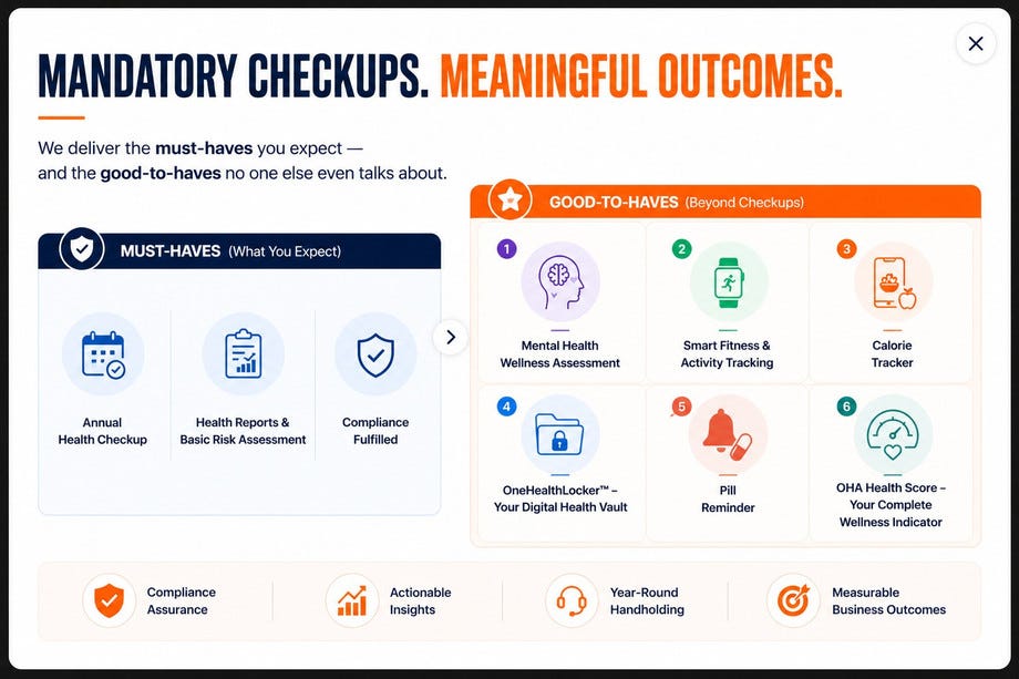 Annual Health Checkup for Employees: Benefits, Tests & Packages