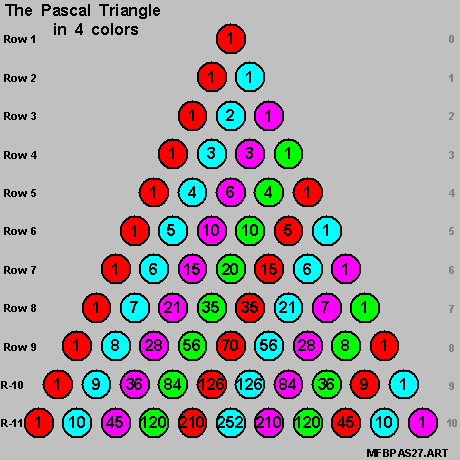 Pascal's triangle: triangular numbers and binomial coefficients