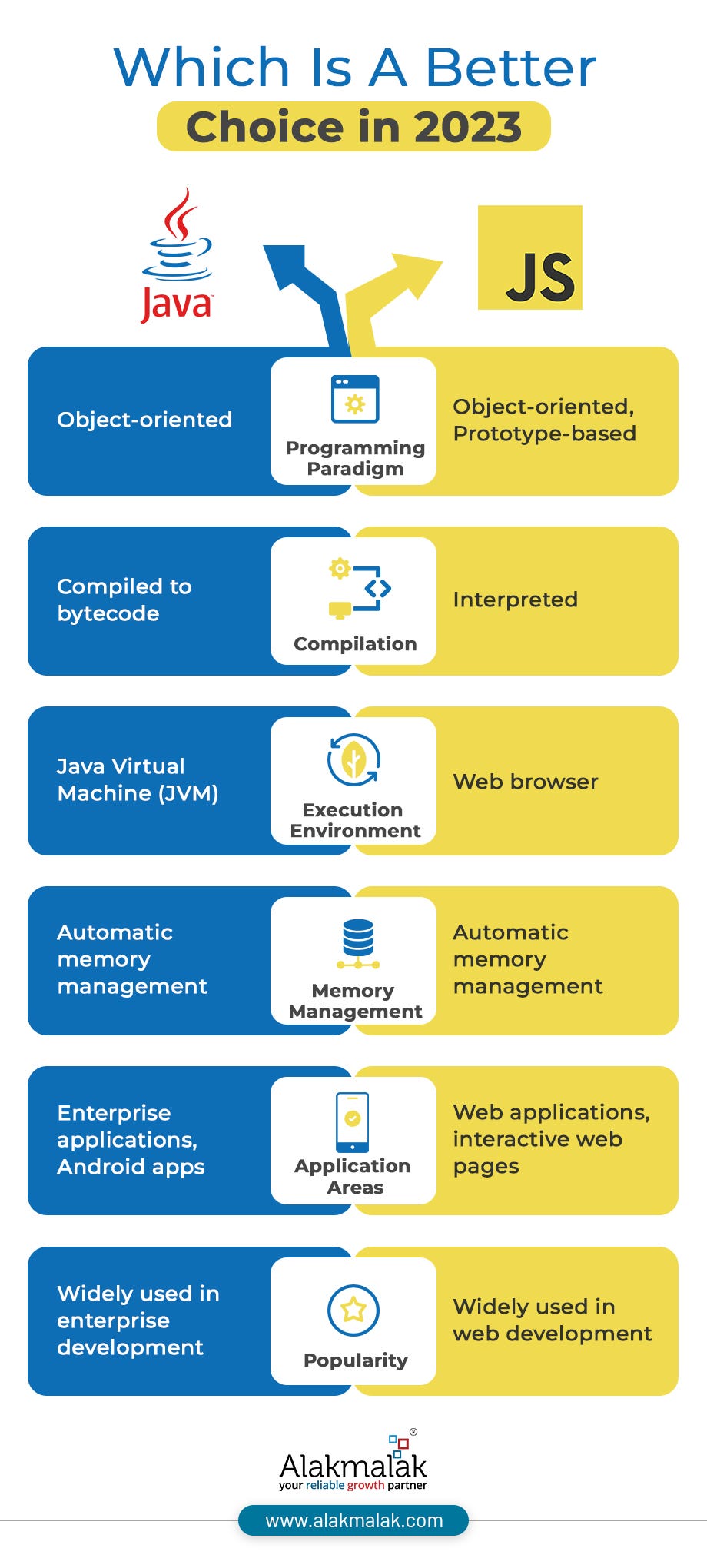 Java vs JavaScript: Which Is A Better Choice - Website Design Company ...