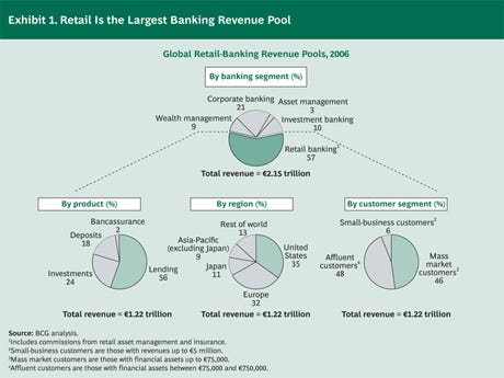 Full-stack neobanks are taking the retail banking market to the
