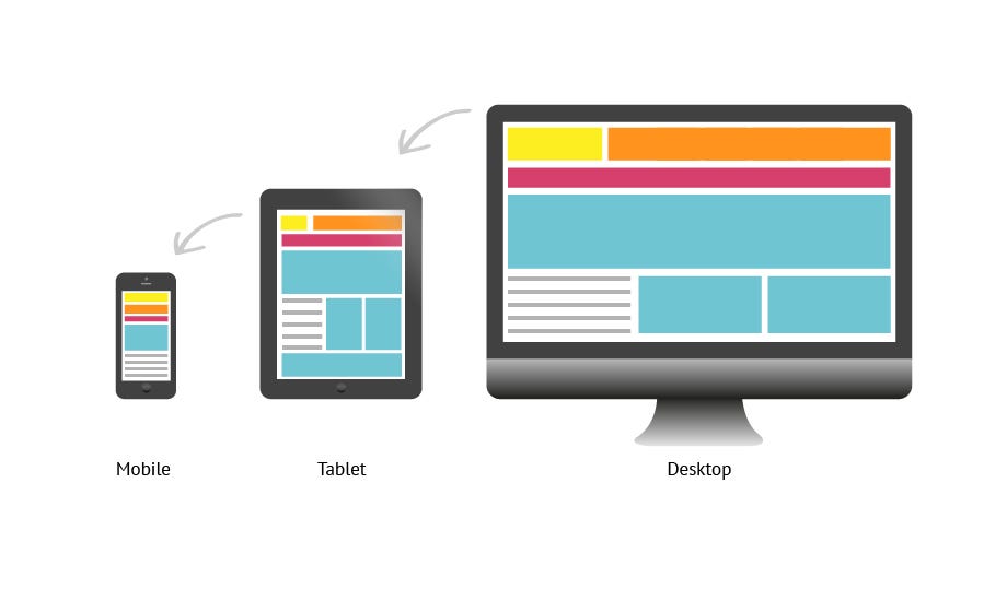 Responsive Web Design with Media Query in CSS | by Anupam Roy | Medium