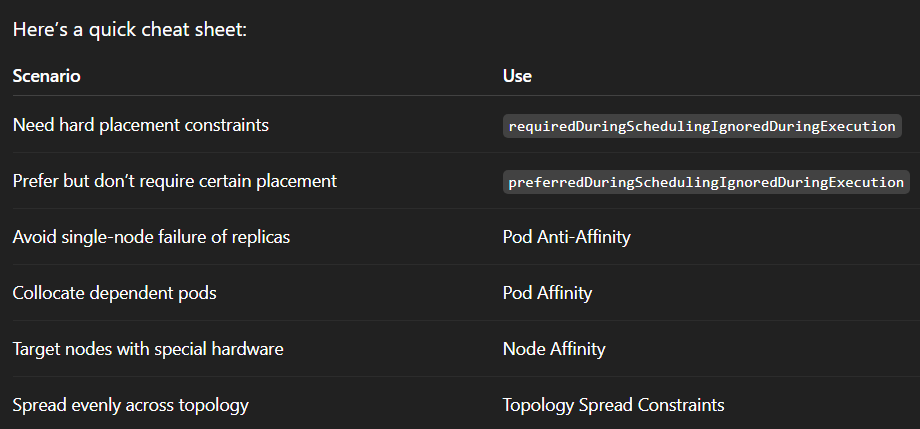 Why Your Pods Might Be Fighting Each Other | by Engineer | DevOps.dev