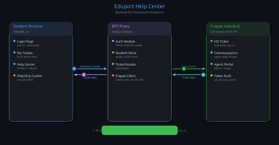 Stop Paying $345/Month for a Helpdesk