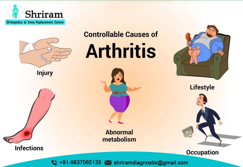 Arthritis Problems. Nowadays, arthritis is a leading cause… by Dr