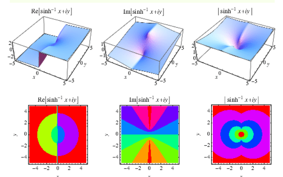 Inverse Hyperbolic Sine This Article Is To Describe How Inverse By Inverse hyperbolic sine this article is to describe how inverse by