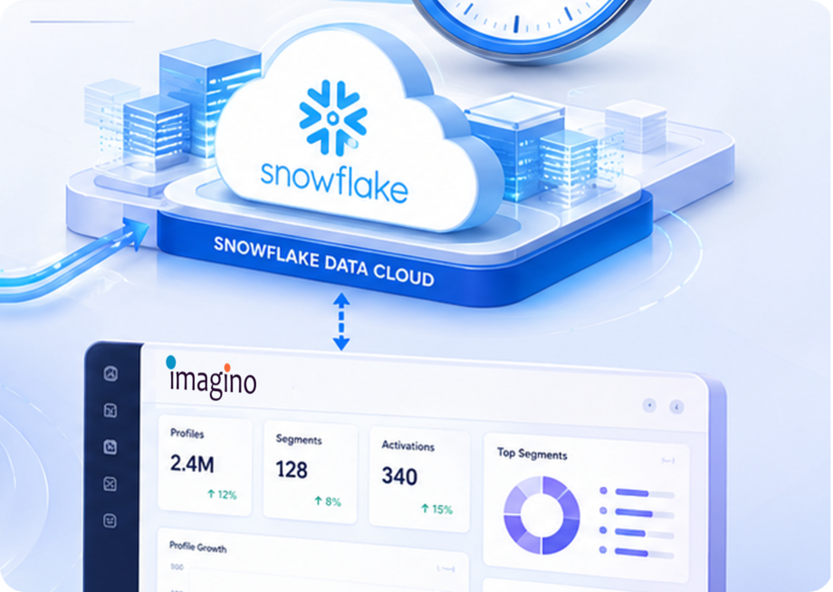 The 4-Hours CDP with Snowflake & imagino