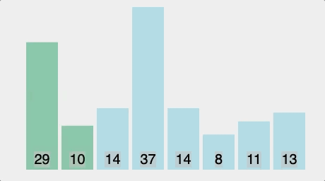Putting the Rad in Radix Sort. After Reading This Article You