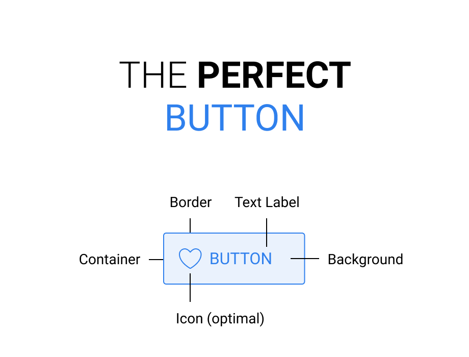 The Perfect Button. Buttons are an element that you will… | by Burhan ...