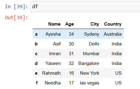 DataFrame loc . DataFrame.loc by Ayesha sidhikha Medium