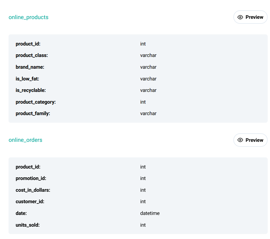 SQL interview at Meta. This is medium level difficult question… | by ...