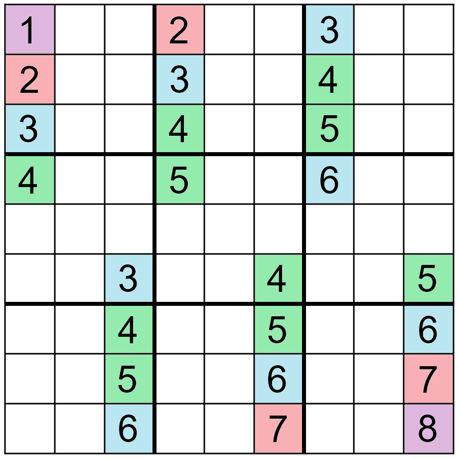 SAT Encoding: Solving Simpler Sudoku | by Venkatesh-Prasad Ranganath |  Medium