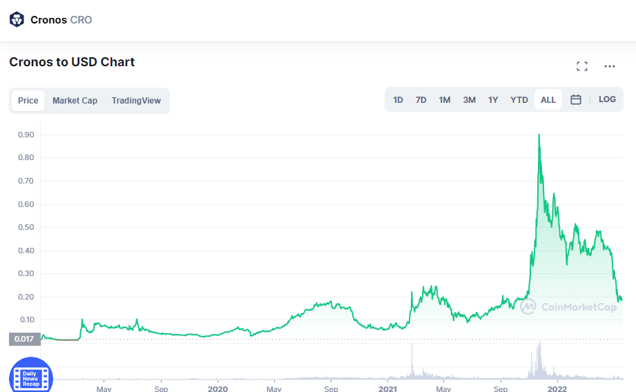 Are Cronos (CRO)and Stellar (XLM) a Good Investment? by Mr. Plan ₿ Coinmonks Medium
