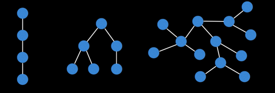 Tree as a type of graph - Tarun Jain - Medium