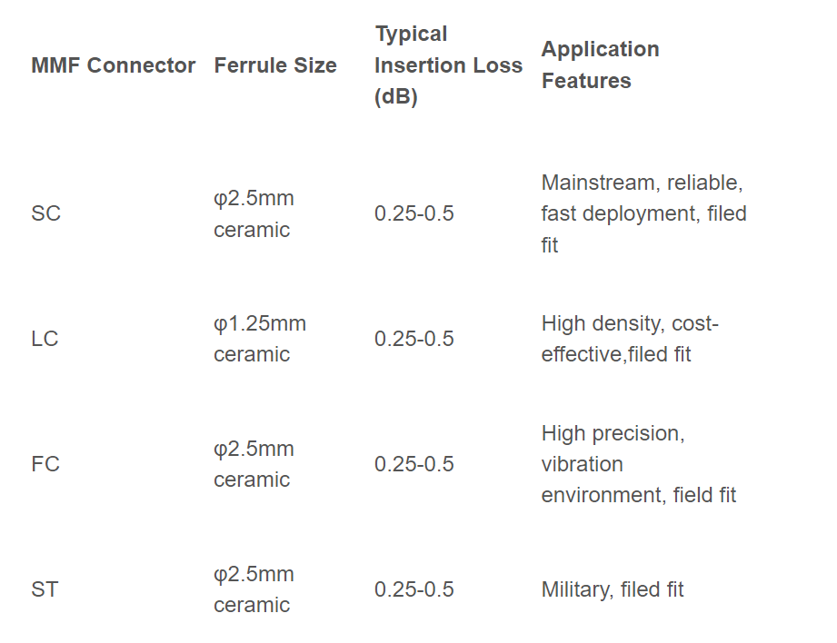 What’s the Differences Between Single Mode and Multimode Fiber? by