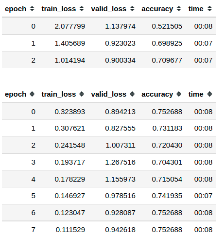 Exploratory Data Analysis on Anime Data, by Vinayak Nayak