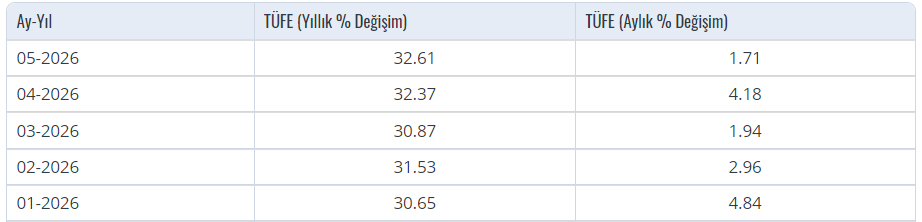 Faiz Kararları ve Enflasyon İlişkisi