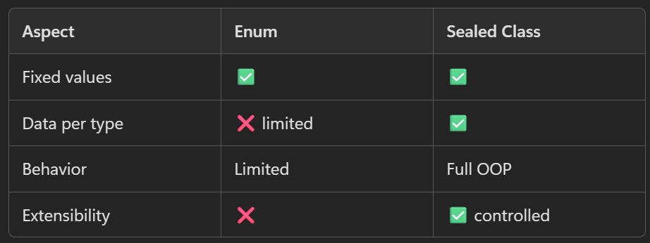 Sealed Classes