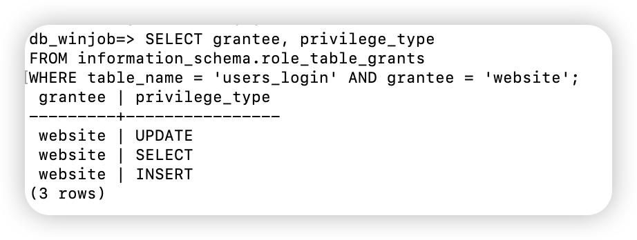How to Setting Up Read-Only and Admin Roles in PostgreSQL for Enhanced ...