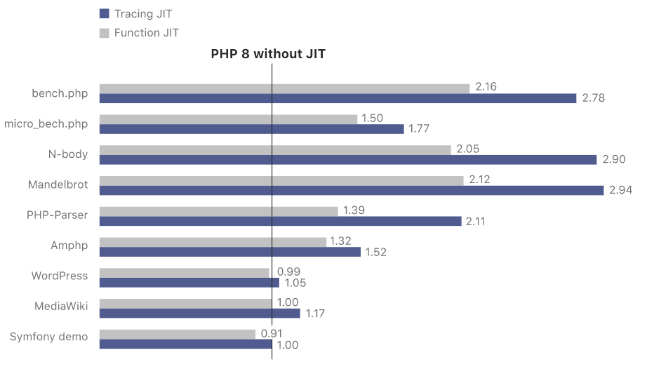 Learn PHP 8 in 5 minutes. This is inspired by A half-hour to… | by Ulugbek  Miniyarov | Medium