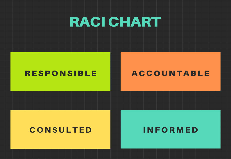 The RACI Chart — A handy Matrix for Aligning responsibilities across