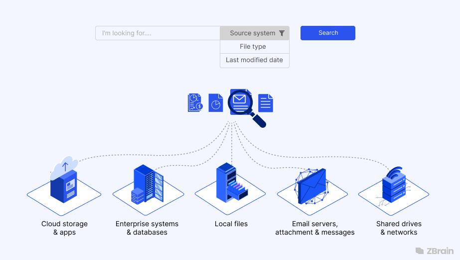 What is an enterprise search engine? Overview, capabilities, and implementation