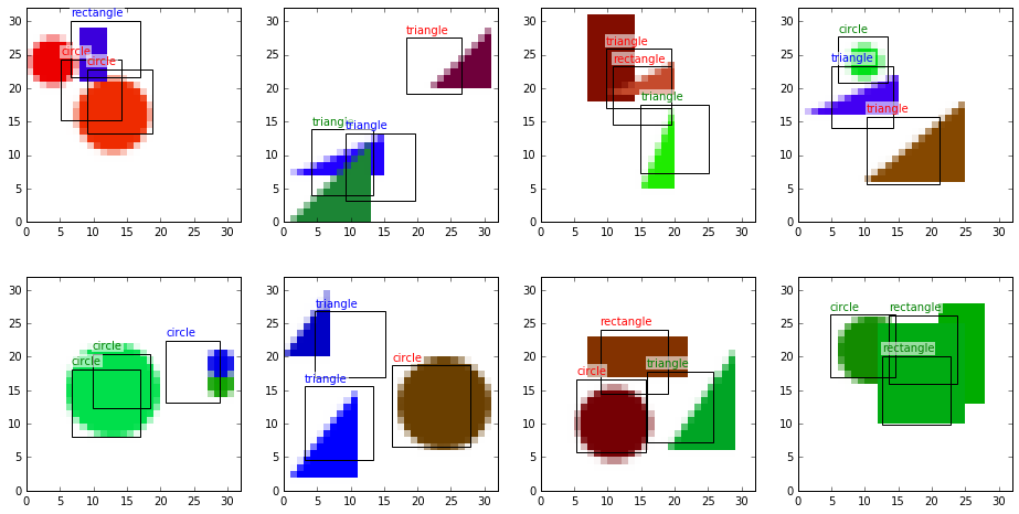 Object detection with neural networks — a simple tutorial using keras | by  Johannes Rieke | Towards Data Science