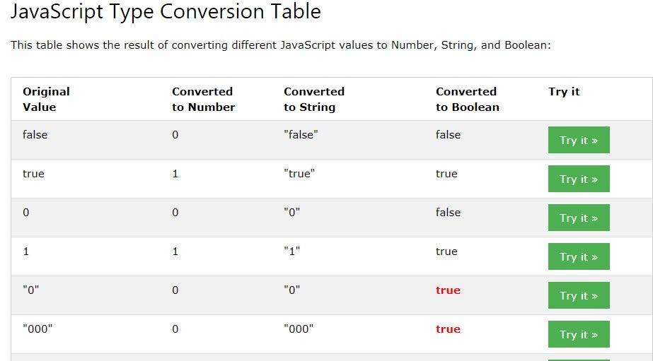 Deep in JavaScript. What is JavaScript? | by Sathinka wijesinghe | Medium