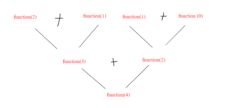 Recursive Fibonacci in JavaScript | by Soob Kim | Medium