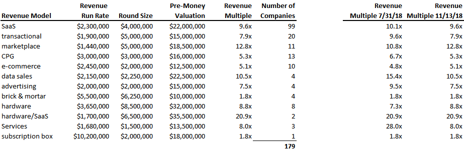 The Series A Valuation Report