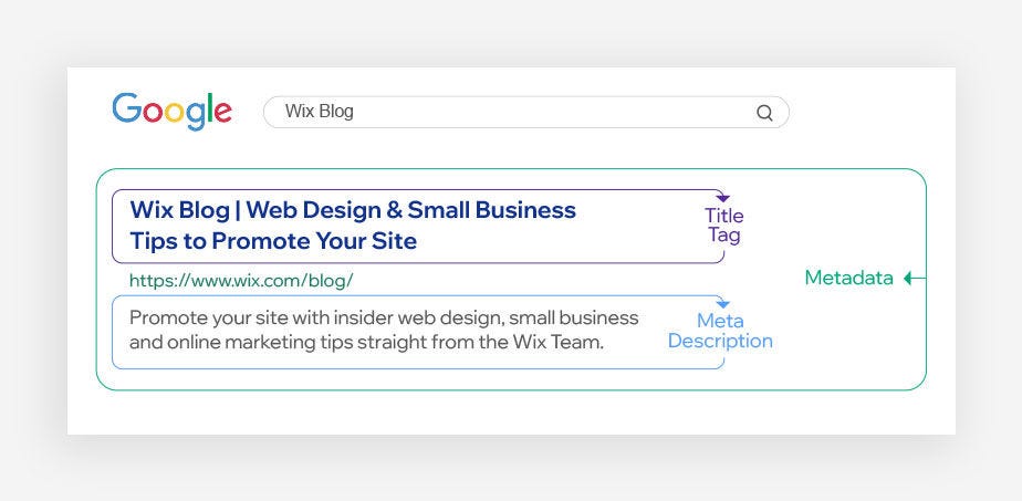 How To Start A Blog On Wix: Ultimate Guide For Beginners | By Anshu ...