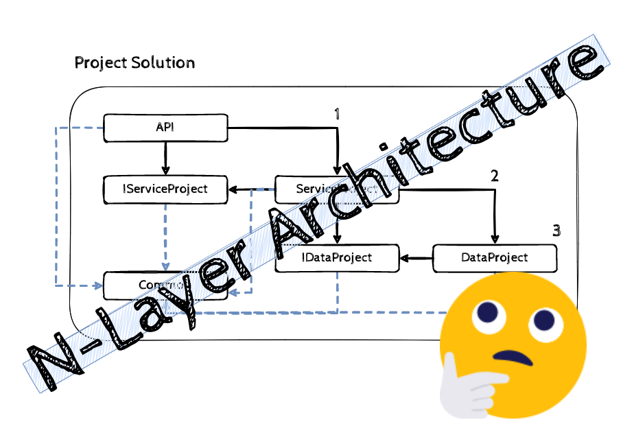 3-Tier Architecture in C# Web Application - CodeProject