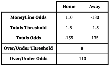 Win, Lose, or Tie? Understanding Three-Way Moneyline Betting