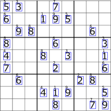 Building a Sudoku Solving Application with Computer Vision and Backtracking  | by Youness Mansar | Towards Data Science