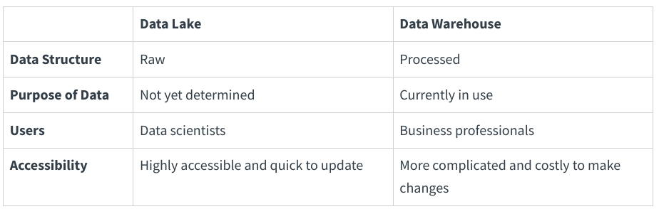 Databricks Lakehouse on Google Cloud Platform | by Jasbir Singh ...