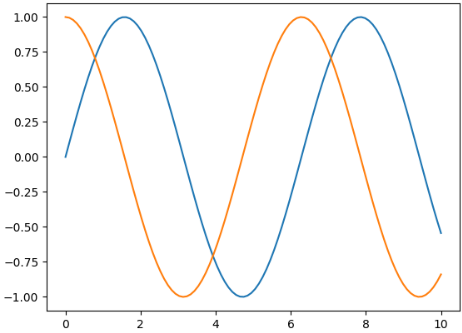 How To Draw A Circle In Python Matplotlib