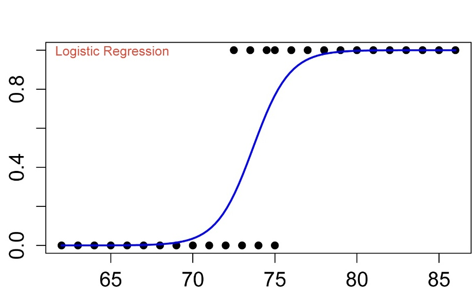 Preparing Your Data Before Modeling With Logistic Regression Classifier By Edward Nathan 6492