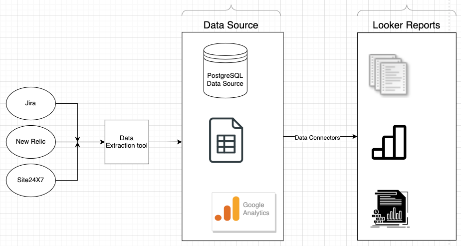 PMOs quest for a perfect data reporting tool