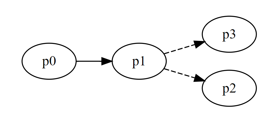 Computational Geometry Basics. In minutes | by Arun Jagota | Medium