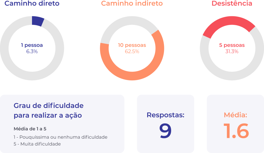 EU TINHA MUITA DIFICULDADE NESSE MAPA ATE USAR ESSA