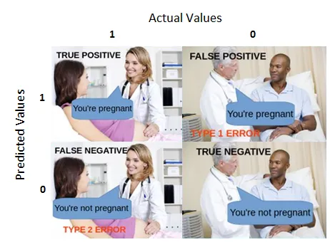 confusion matrix