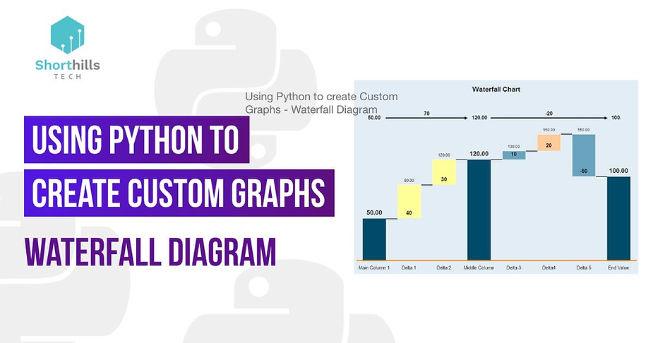 Using Python to create Custom Graphs — Waterfall Diagram | by ...