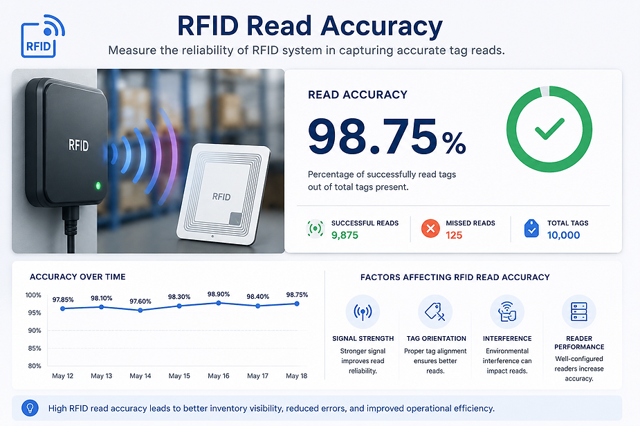 Why RFID Read Accuracy Drops and How to Fix It