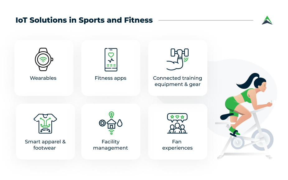 IoT in Sports Innovations and Impact on Athlete Performance by