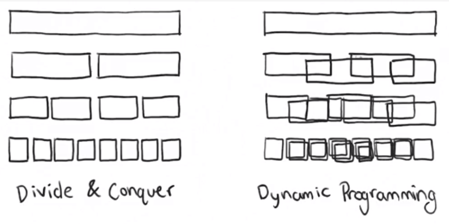 Dynamic Programming, Part 1. Introduction | by Poby’s Home | Medium image.
